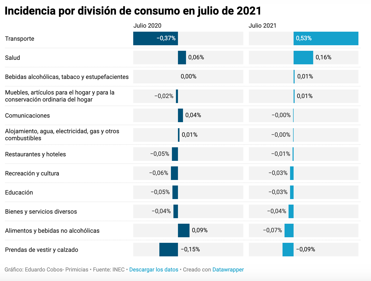 Revista Gestion